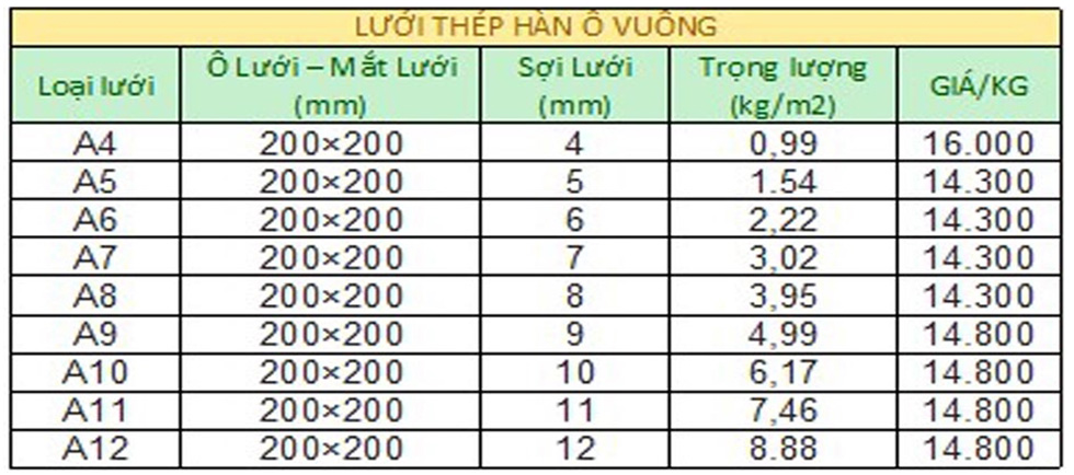 Giá Lưới Thép Hàn Tại Quảng Ngãi