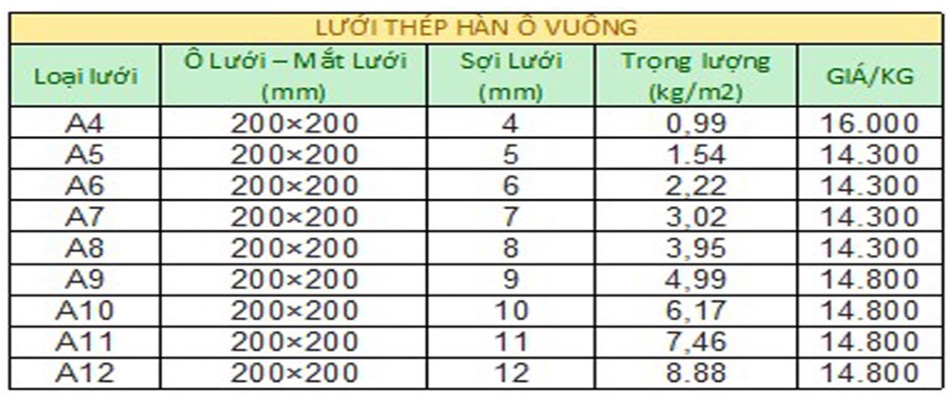 Giá Bán Lưới Thép Hàn Tại Đà Nẵng